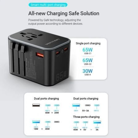 CARGADOR PARED UNIVERSAL TOMA DE CORRIENTE/2xUSB-C/USB-A 65W NEGRO VENTION